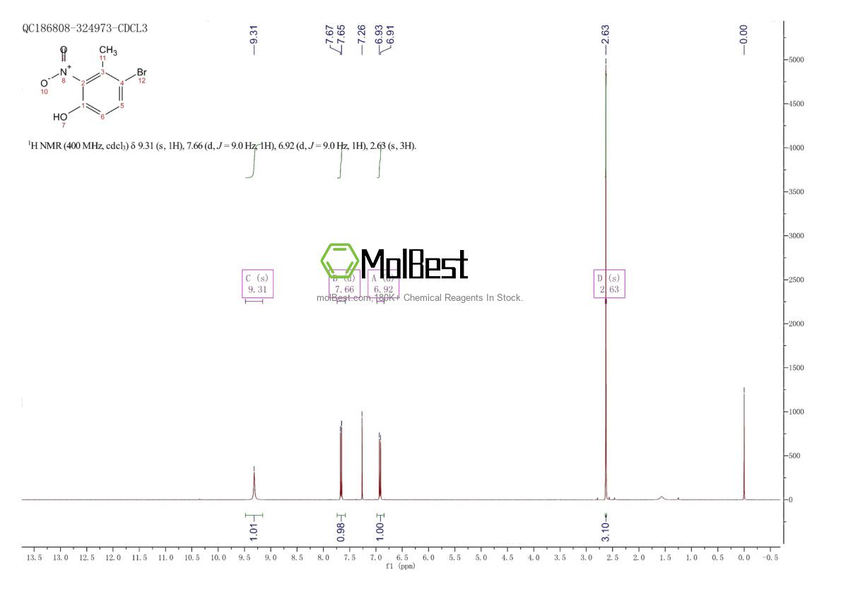 Physical sample testing spectrum (NMR) of 85598-12-5