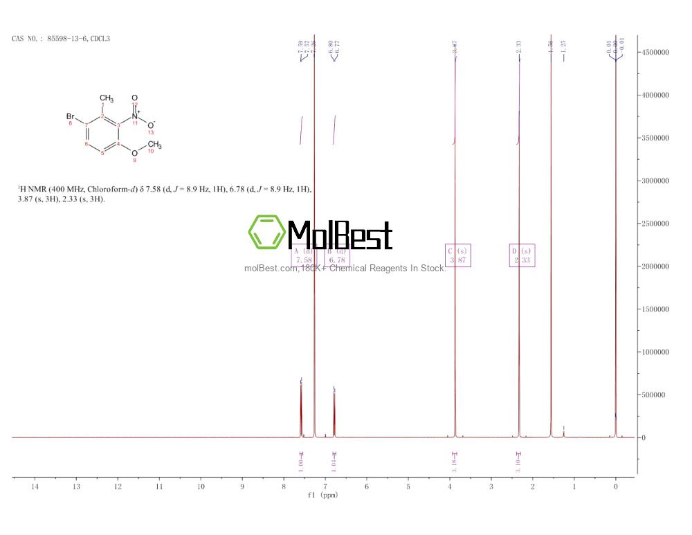 Physical sample testing spectrum (NMR) of 85598-13-6