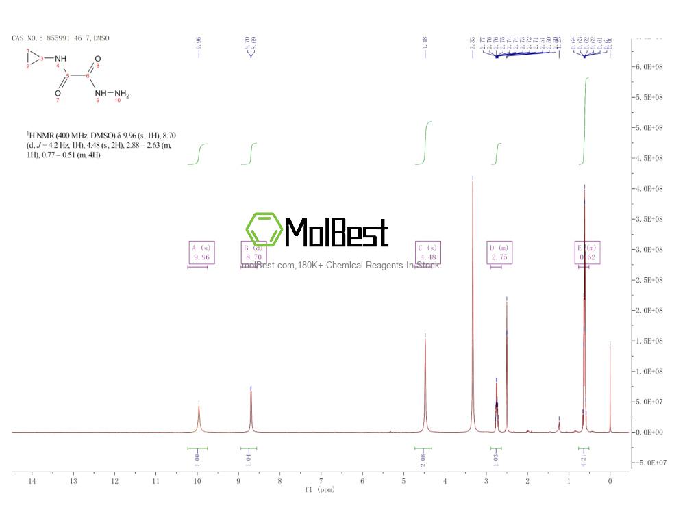 Physical sample testing spectrum (NMR) of 855991-46-7