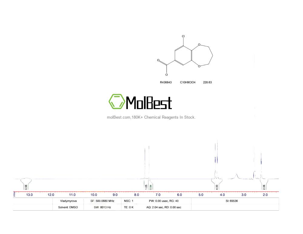 Physical sample testing spectrum (NMR) of 855991-71-8