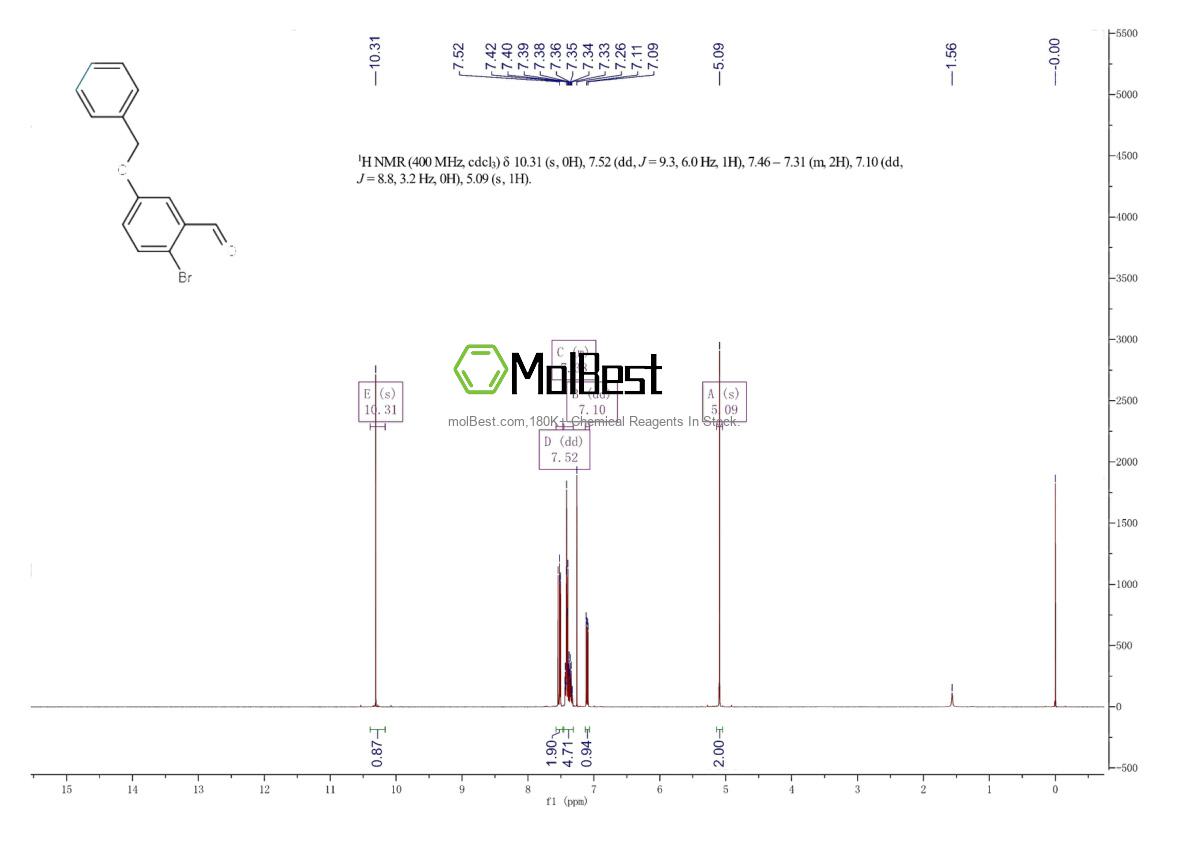 Phổ kiểm tra mẫu thực (NMR) của 85604-06-4
