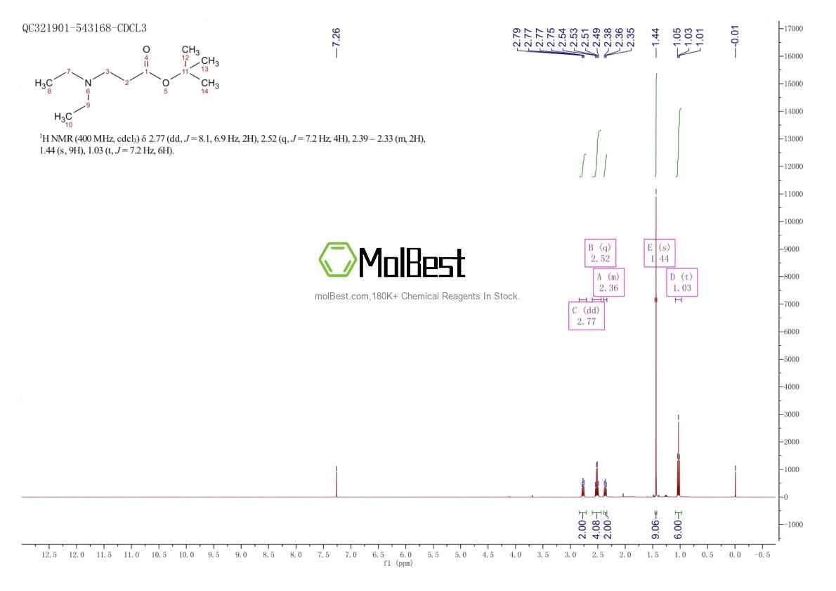 Phổ kiểm tra mẫu thực (NMR) của 85608-16-8
