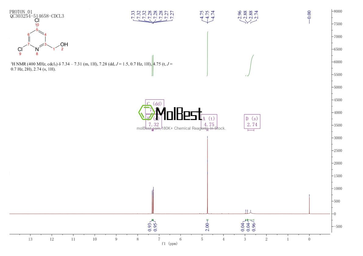 Phổ kiểm tra mẫu thực (NMR) của 856163-79-6
