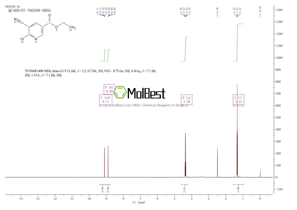 Phổ kiểm tra mẫu thực (NMR) của 856165-97-4
