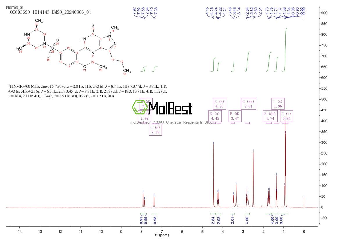 Phổ kiểm tra mẫu thực (NMR) của 856190-47-1