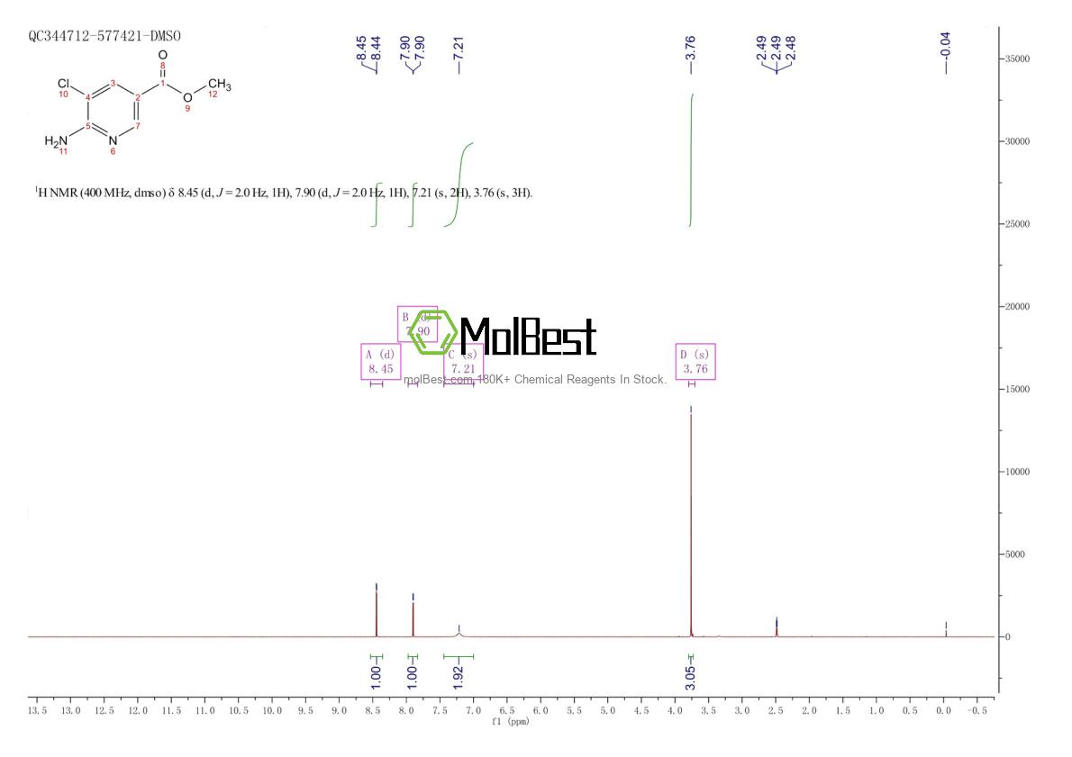 Phổ kiểm tra mẫu thực (NMR) của 856211-63-7