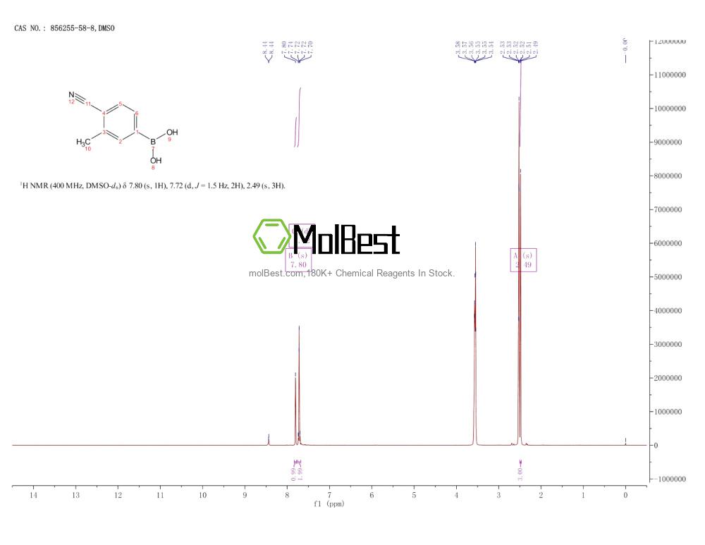856255-58-8 fiziksel numune test spektrumu (NMR)