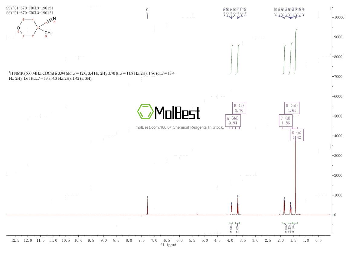 856255-87-3 fiziksel numune test spektrumu (NMR)
