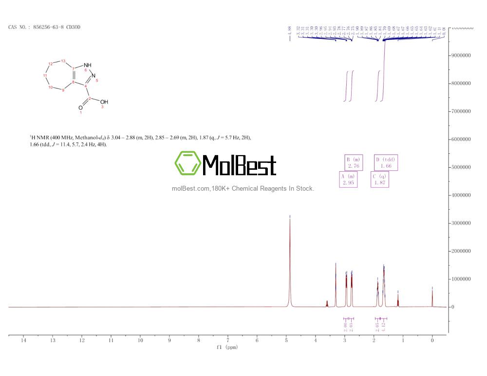 856256-63-8 fiziksel numune test spektrumu (NMR)
