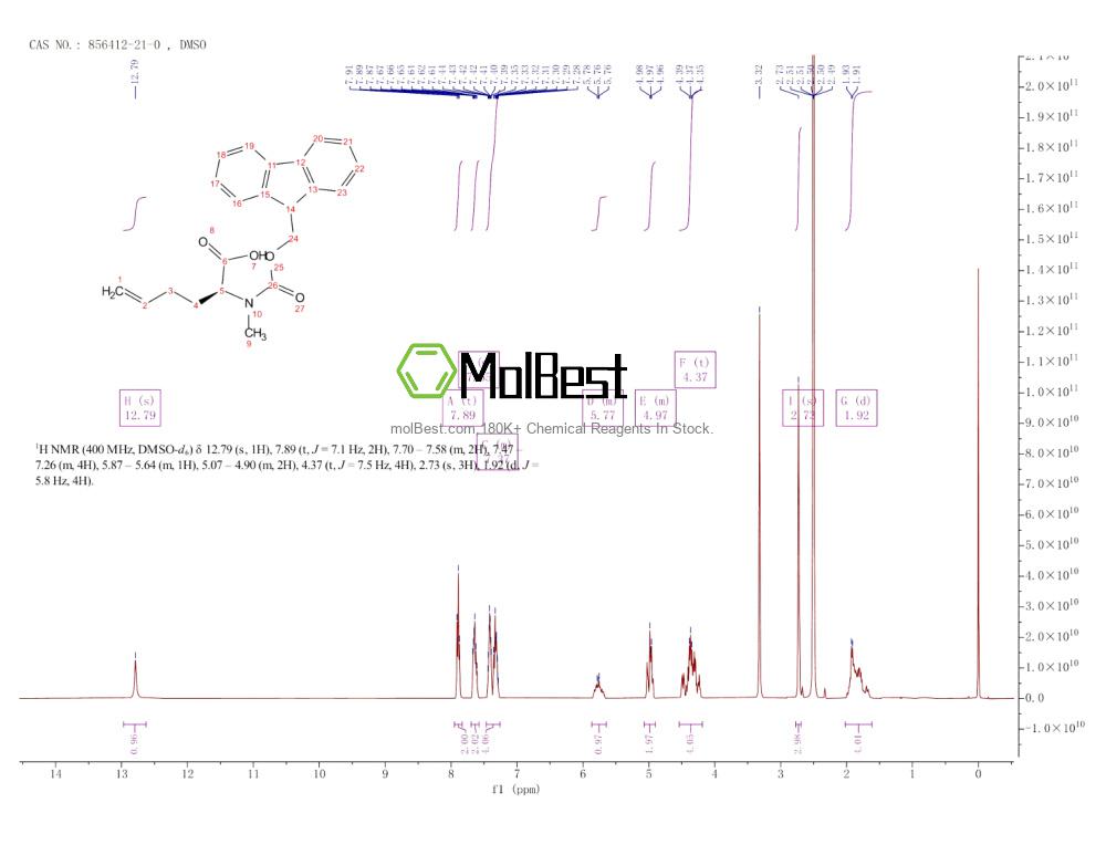 856412-21-0 fiziksel numune test spektrumu (NMR)