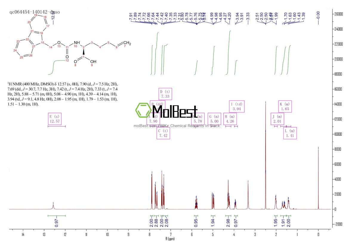 856412-22-1 fiziksel numune test spektrumu (NMR)