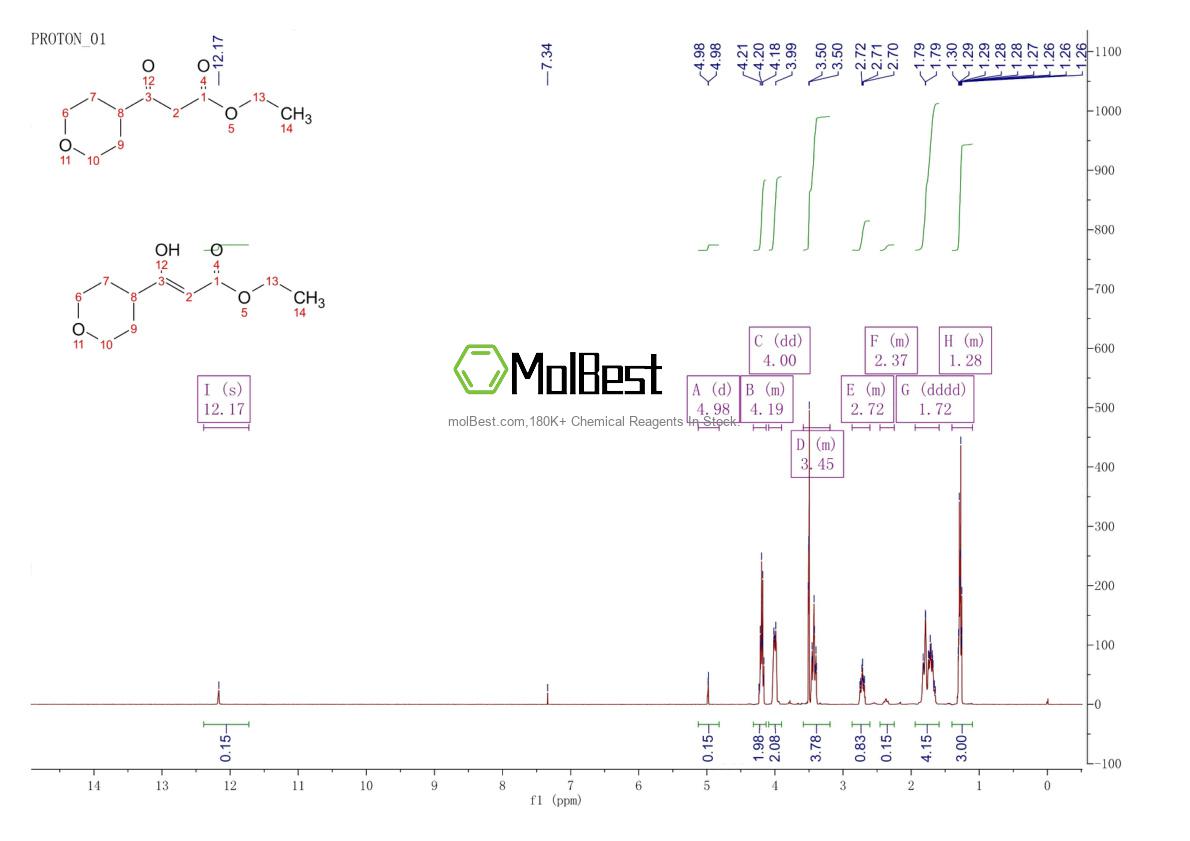 Physical sample testing spectrum (NMR) of 856414-68-1