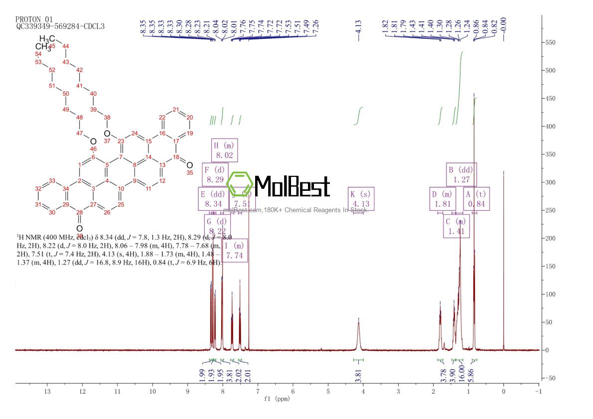85652-50-2 fiziksel numune test spektrumu (NMR)