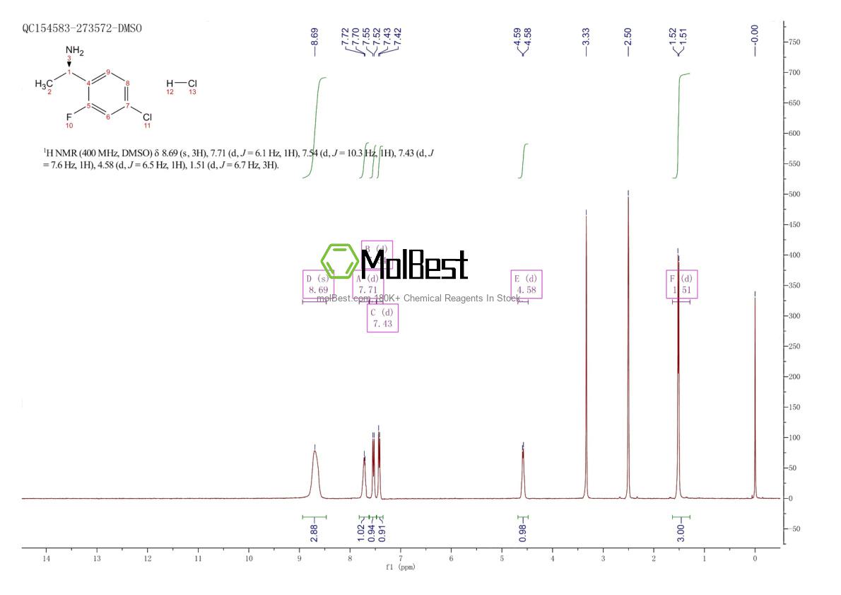856562-91-9 fiziksel numune test spektrumu (NMR)