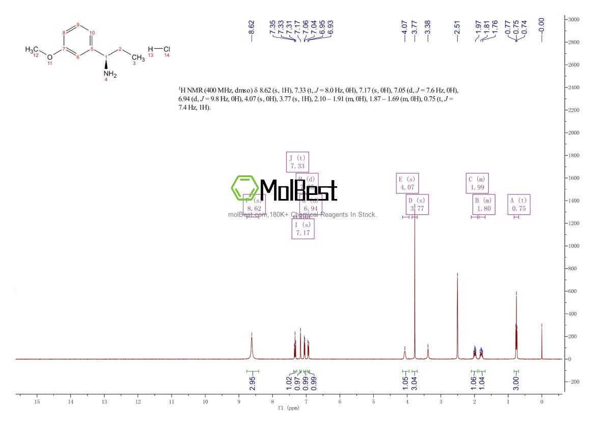 856562-95-3 fiziksel numune test spektrumu (NMR)