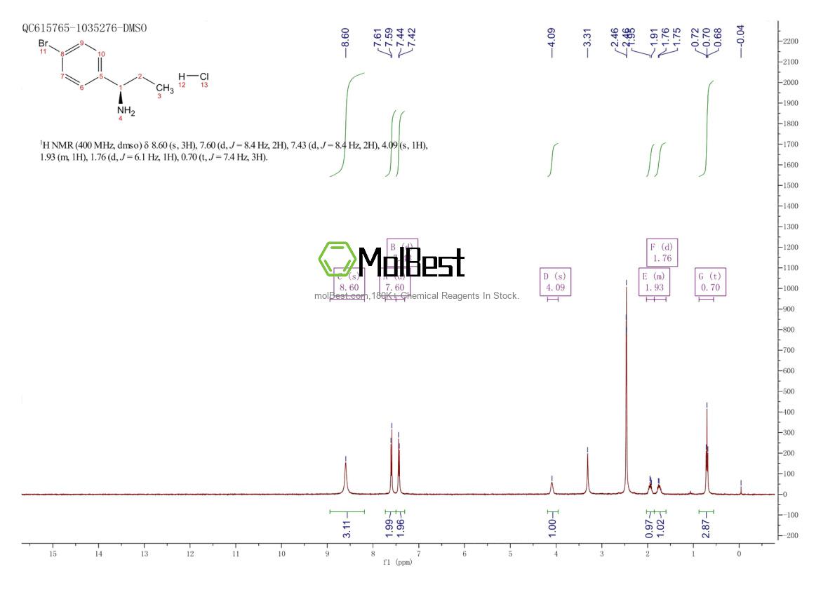 856562-96-4 fiziksel numune test spektrumu (NMR)
