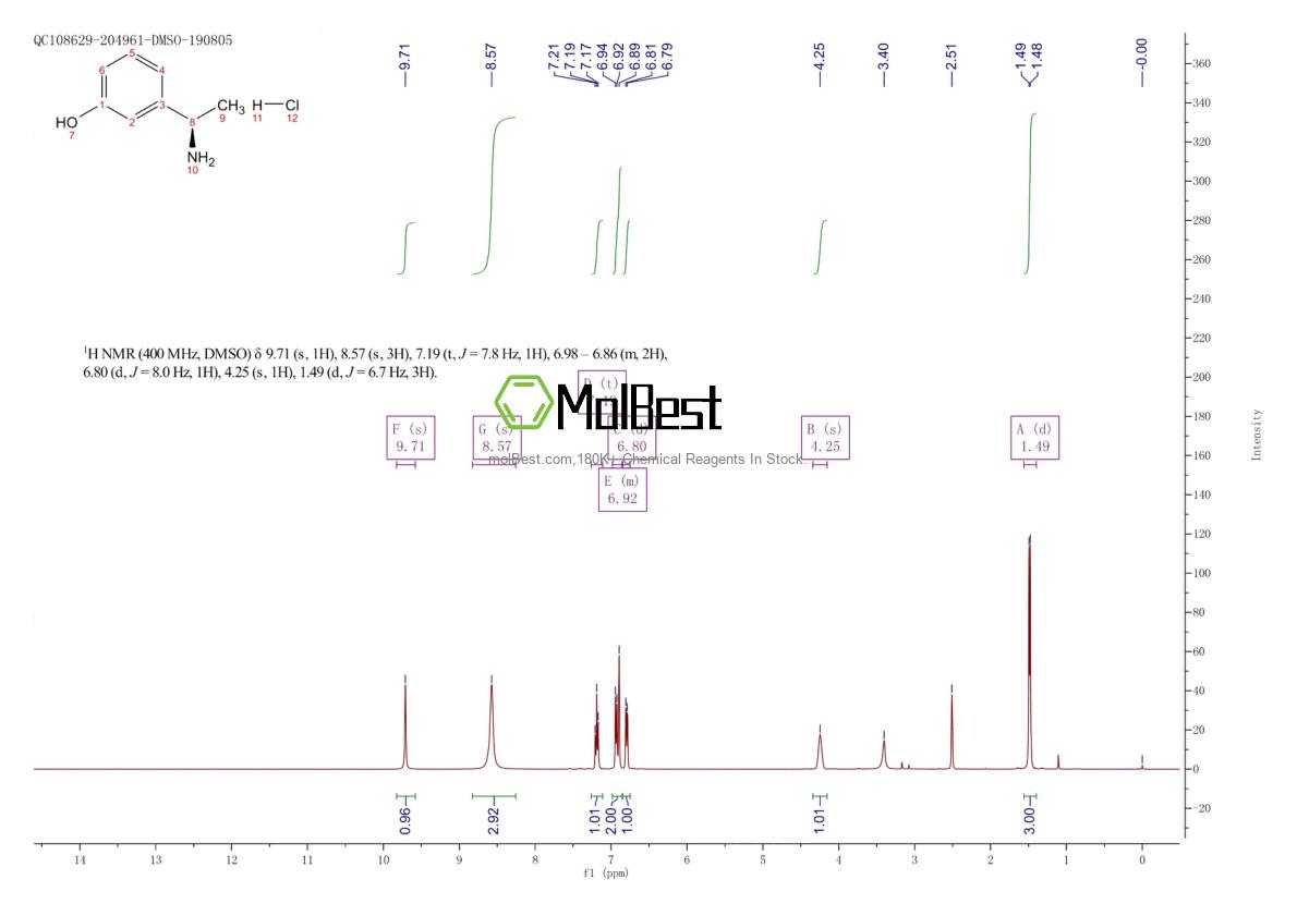 856563-08-1 fiziksel numune test spektrumu (NMR)