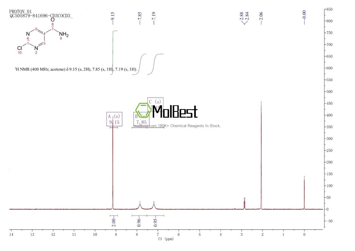 Phổ kiểm tra mẫu thực (NMR) của 856595-94-3