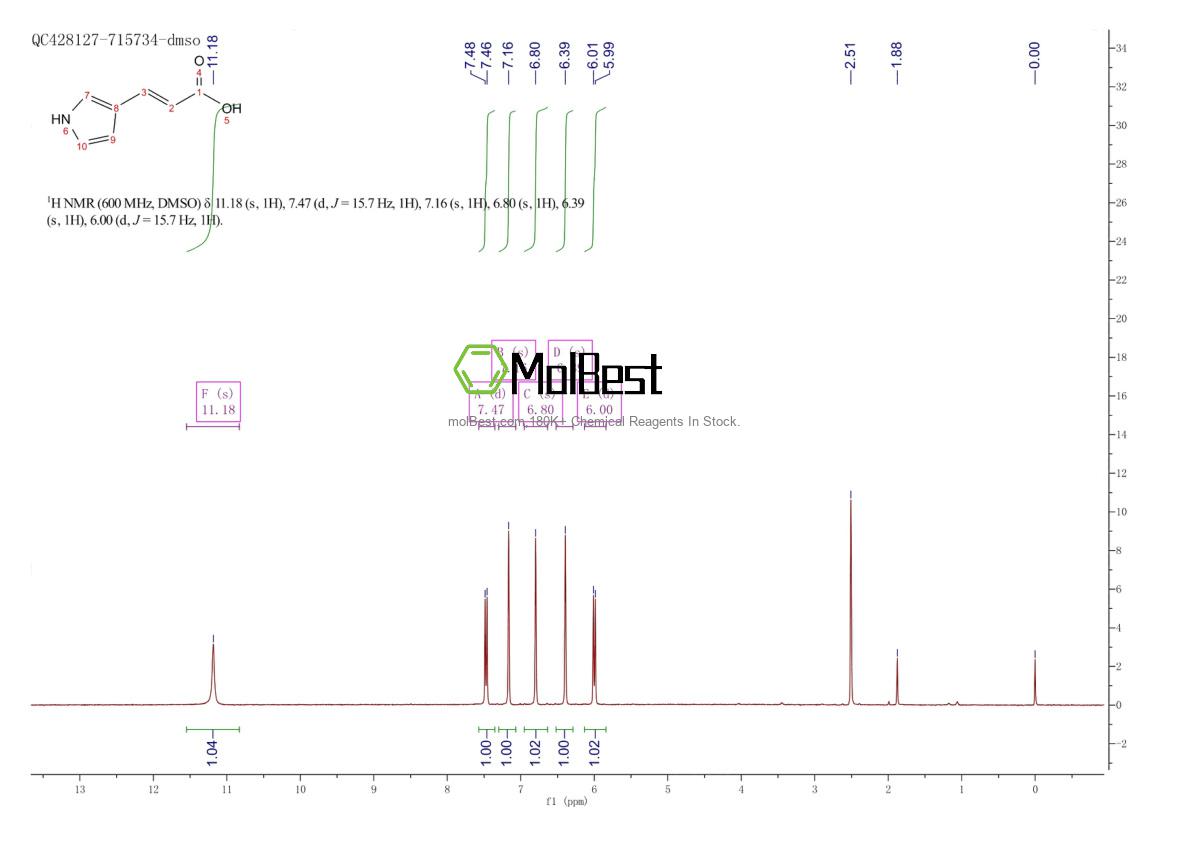 Phổ kiểm tra mẫu thực (NMR) của 856597-79-0