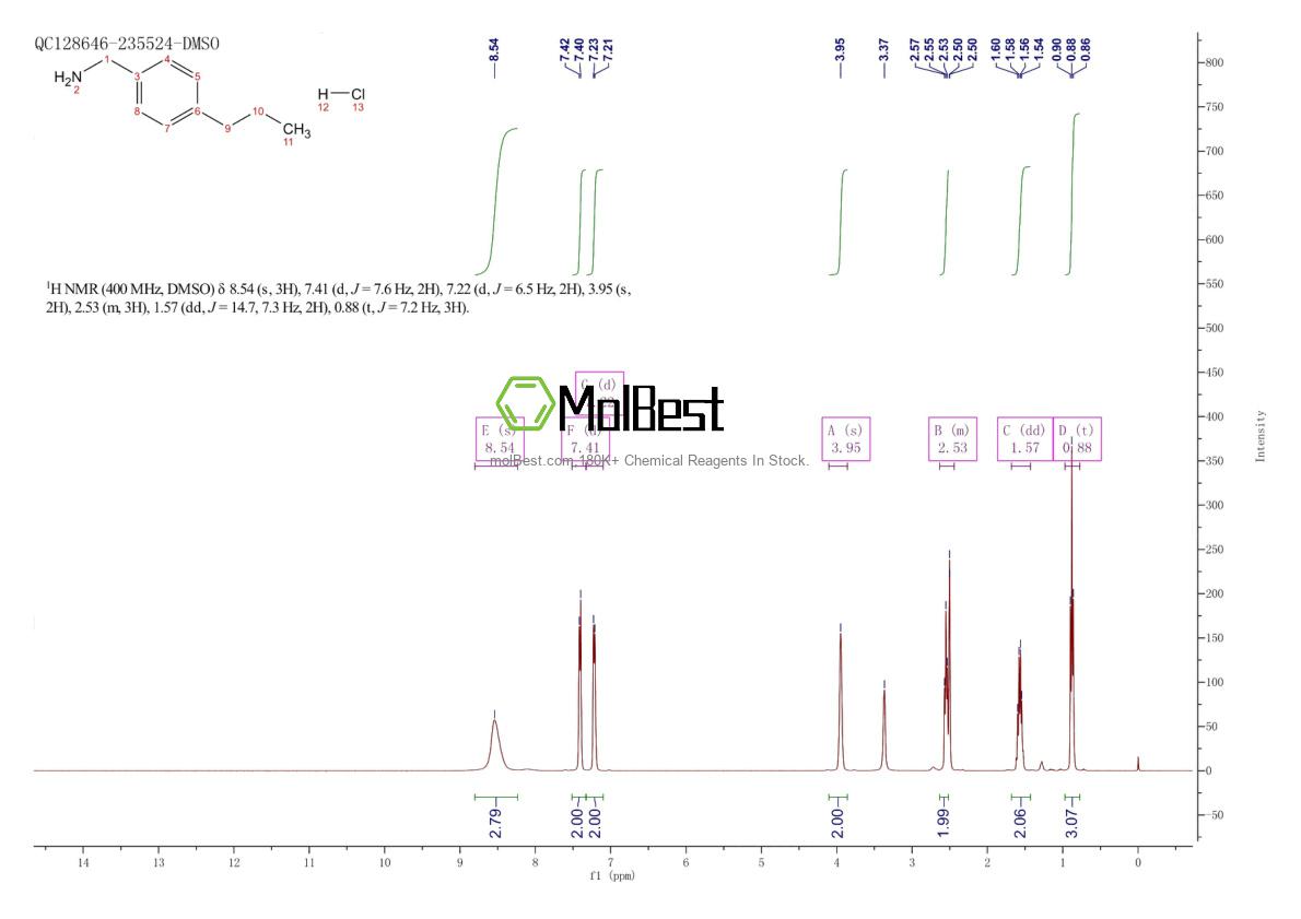 Phổ kiểm tra mẫu thực (NMR) của 856627-23-1