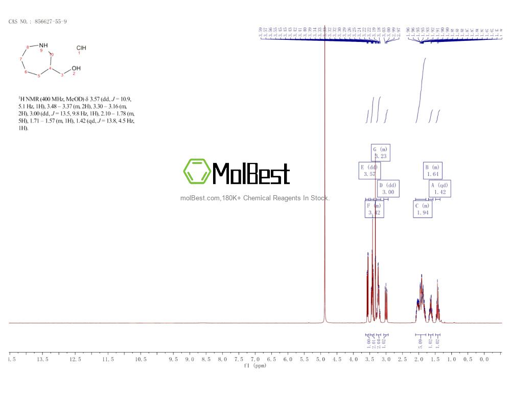 Phổ kiểm tra mẫu thực (NMR) của 856627-55-9