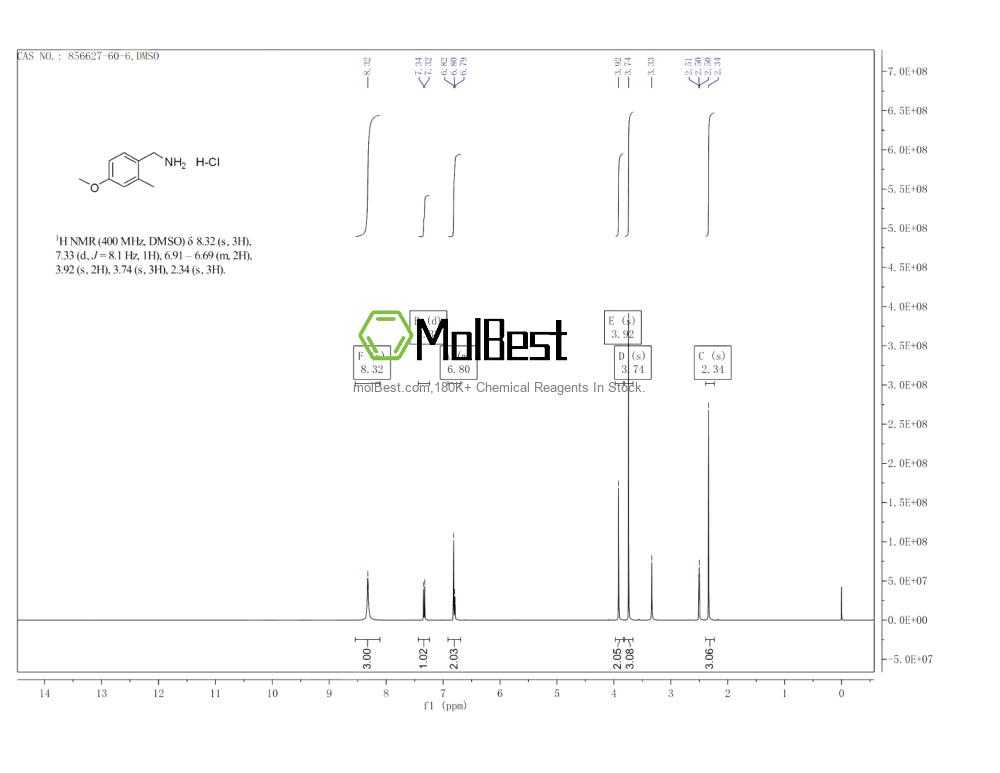 Phổ kiểm tra mẫu thực (NMR) của 856627-60-6