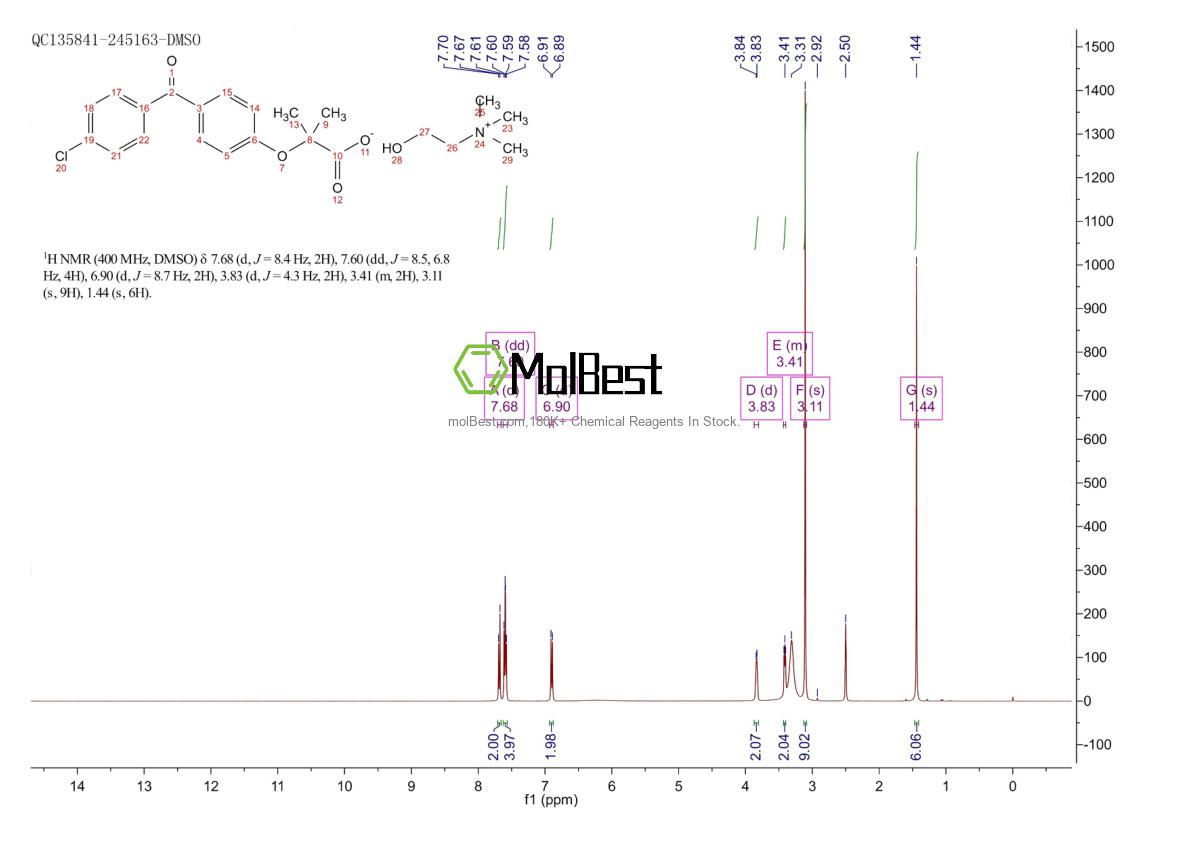 Physical sample testing spectrum (NMR) of 856676-23-8