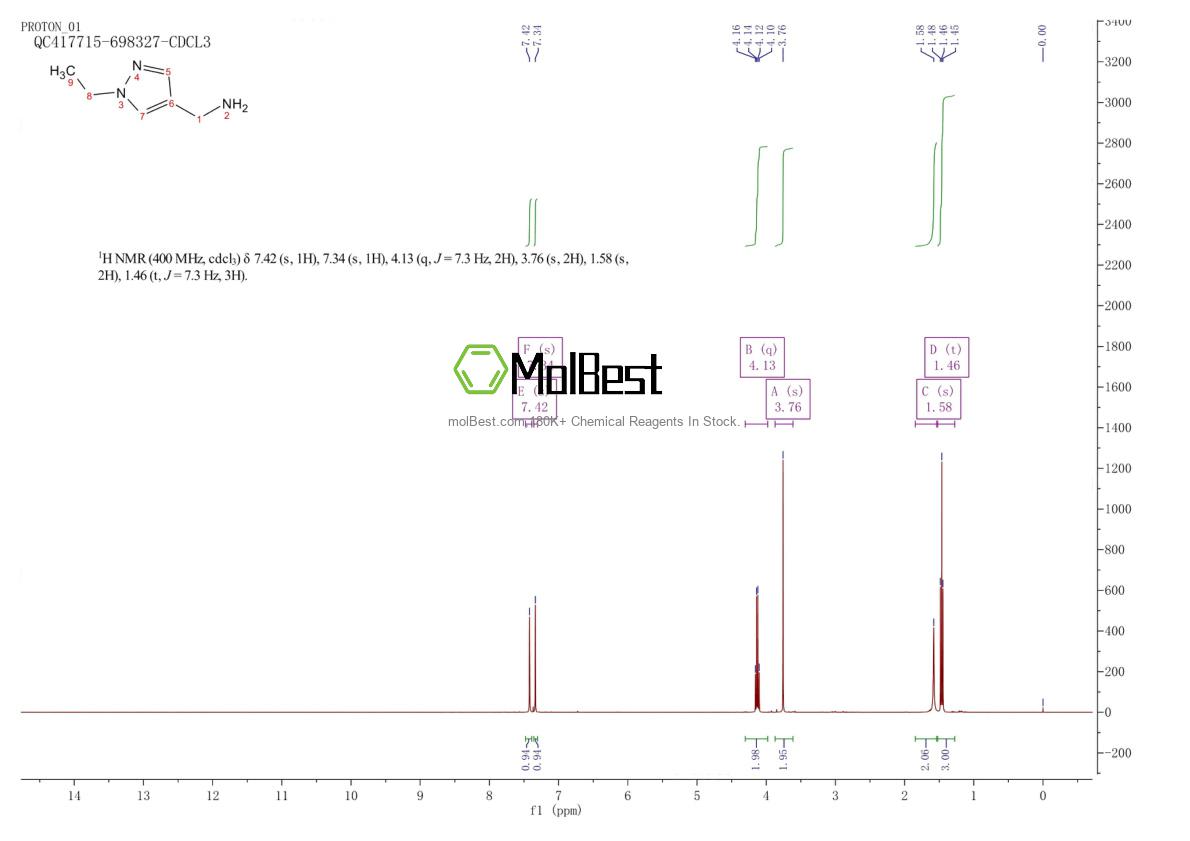 Physical sample testing spectrum (NMR) of 856696-09-8