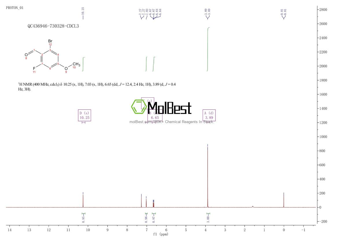 Physical sample testing spectrum (NMR) of 856767-10-7