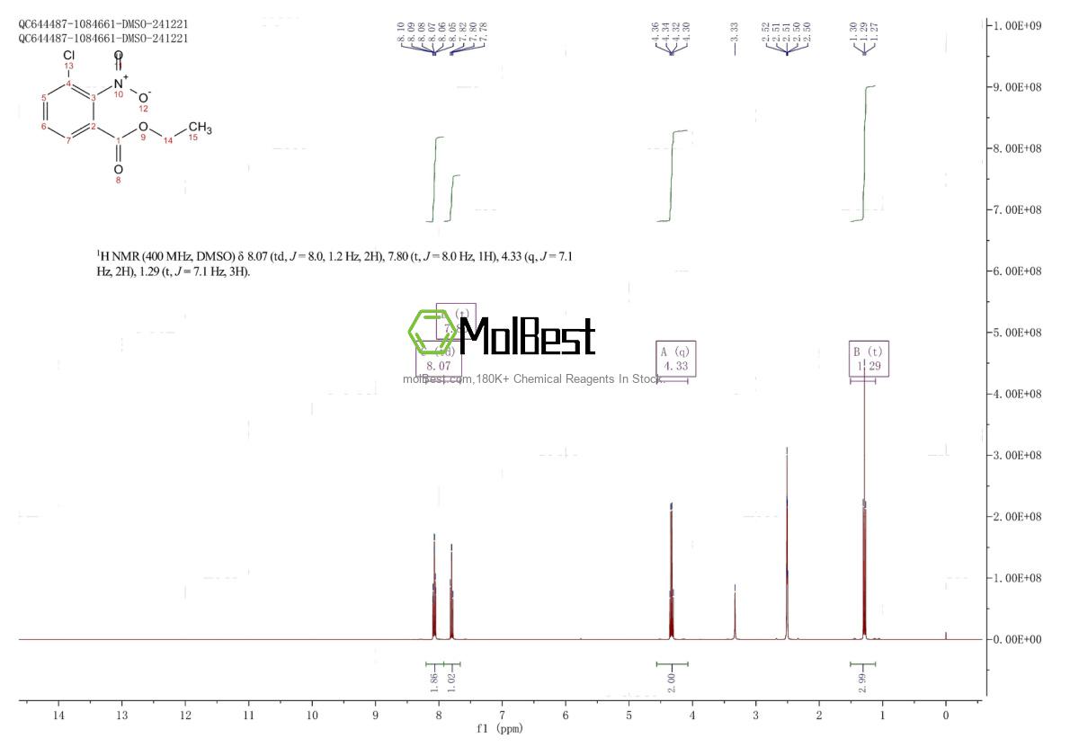 Physical sample testing spectrum (NMR) of 856770-62-2