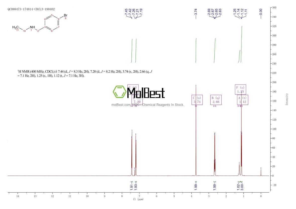 Physical sample testing spectrum (NMR) of 856795-95-4