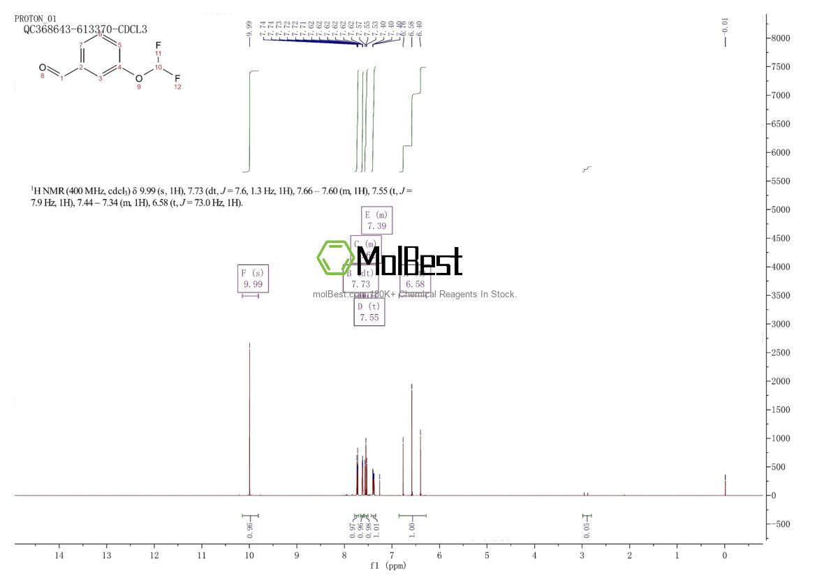 Espectro de teste de amostra física (NMR) de 85684-61-3