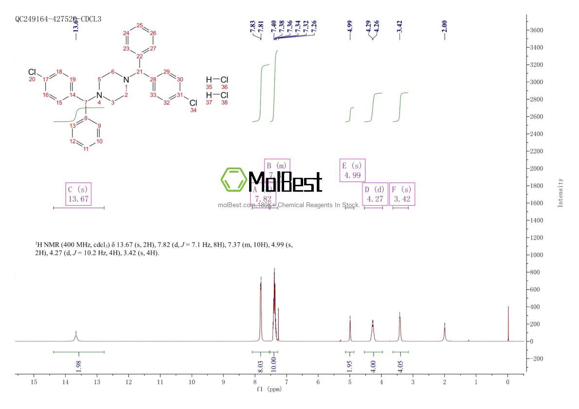 Physical sample testing spectrum (NMR) of 856841-95-7