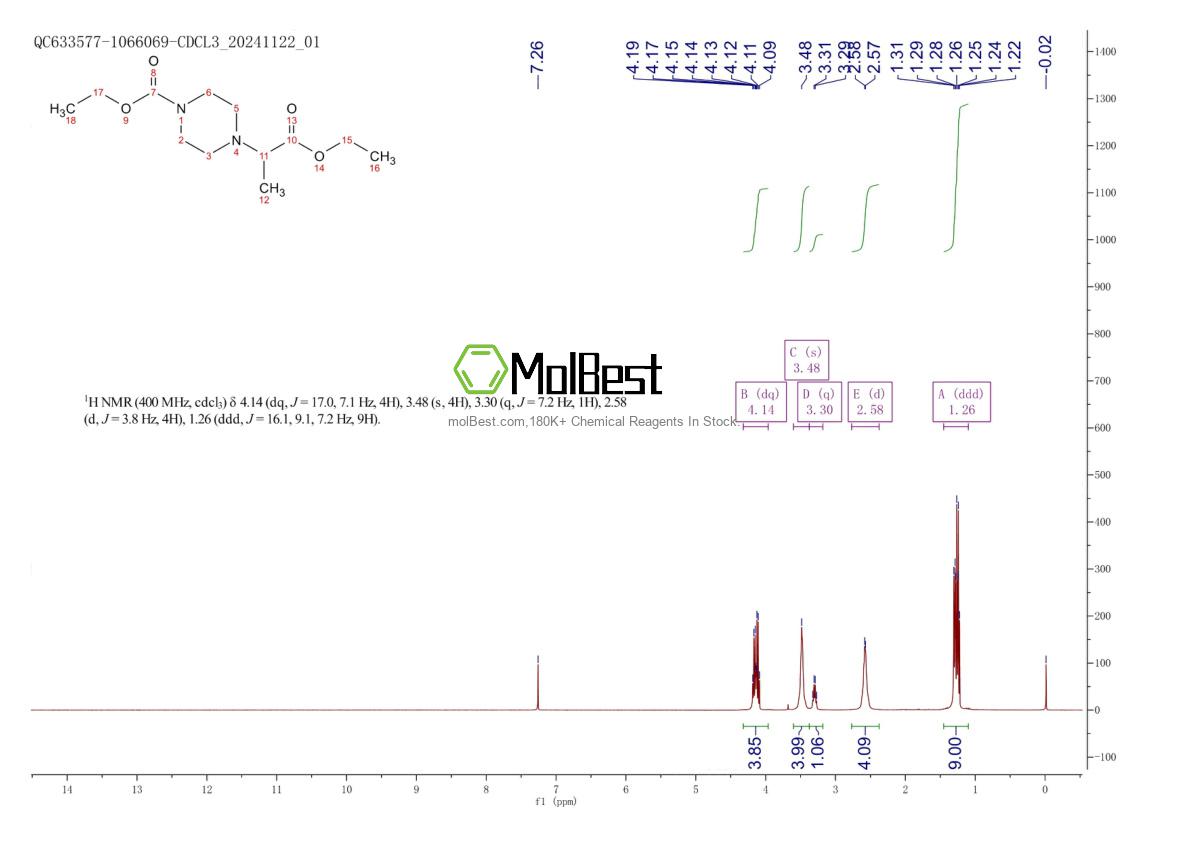 Physical sample testing spectrum (NMR) of 856843-19-1