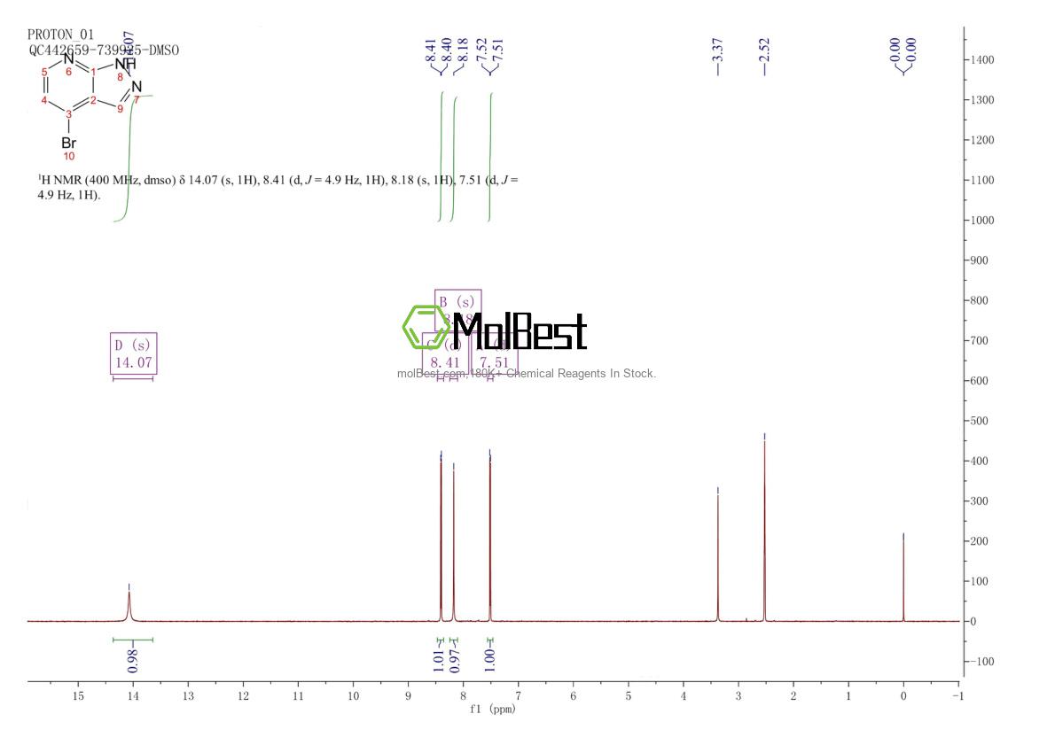 Physical sample testing spectrum (NMR) of 856859-49-9