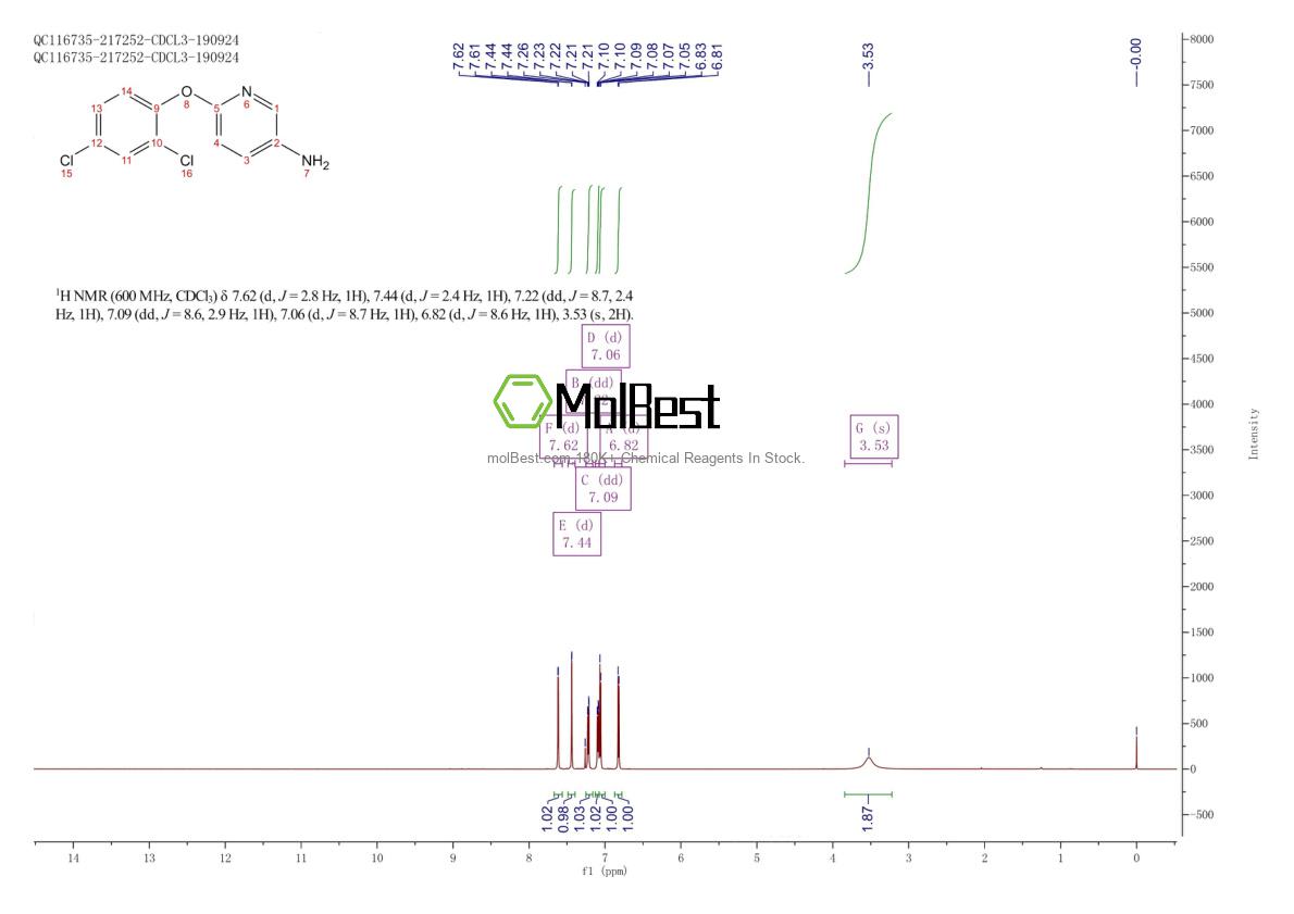 Physical sample testing spectrum (NMR) of 85686-48-2