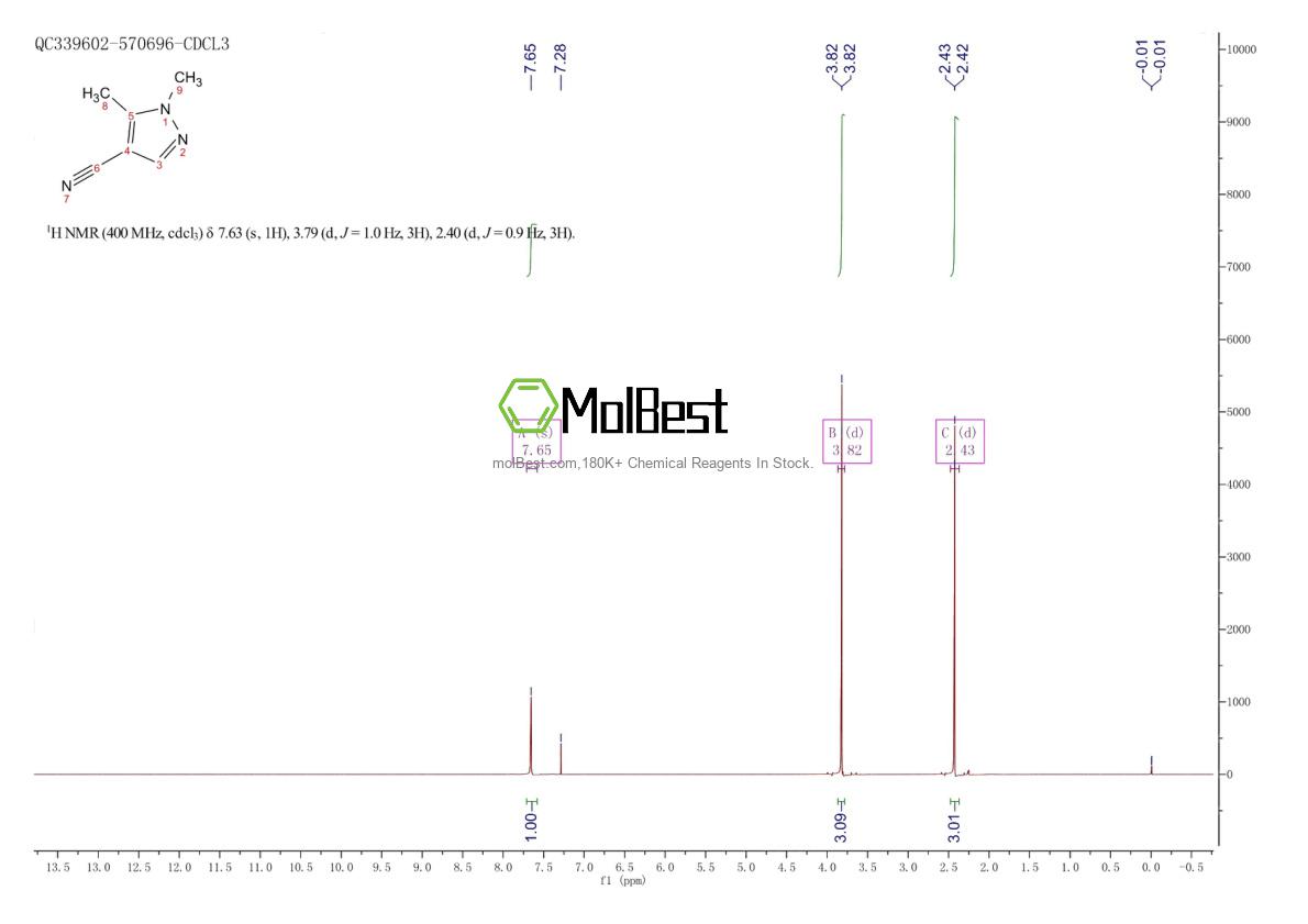 Physical sample testing spectrum (NMR) of 856860-16-7