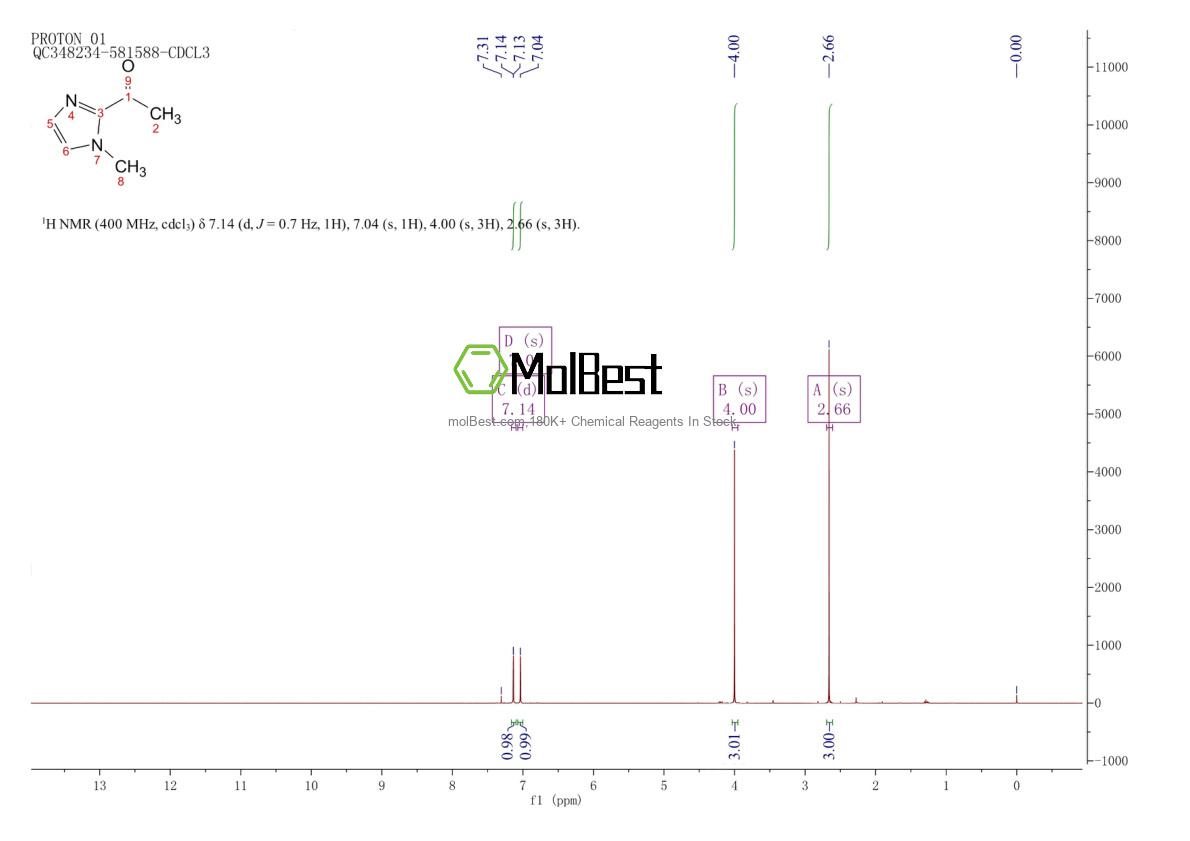 Physical sample testing spectrum (NMR) of 85692-37-1
