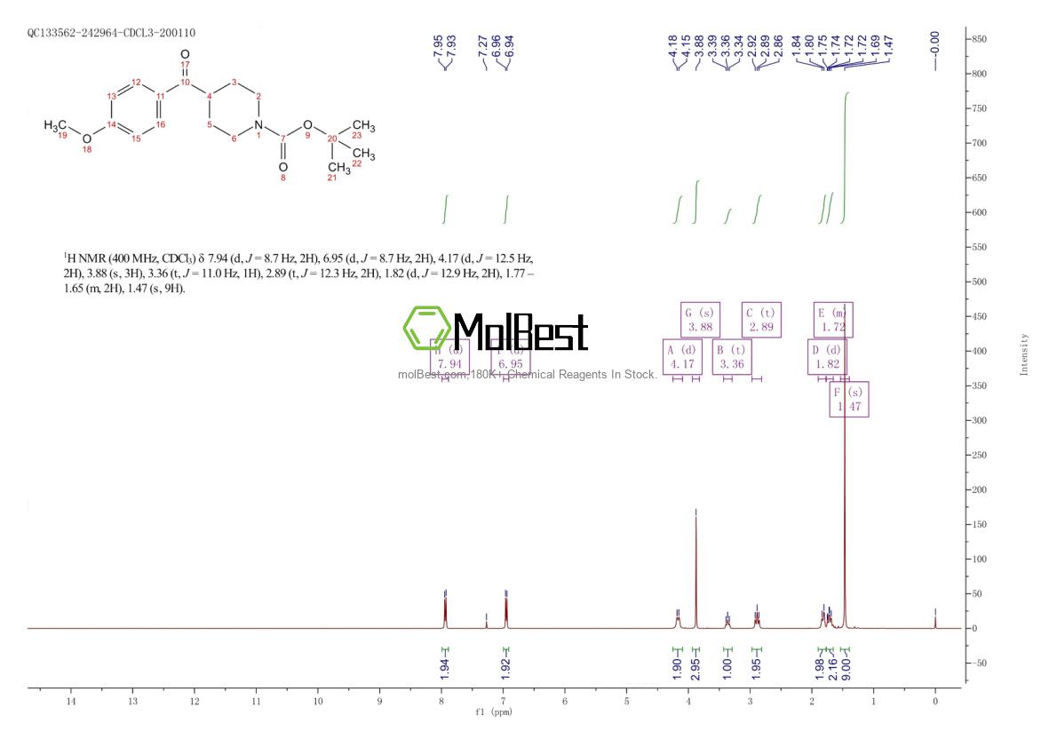 Spektrum pengujian sampel fisik (NMR) 856936-55-5