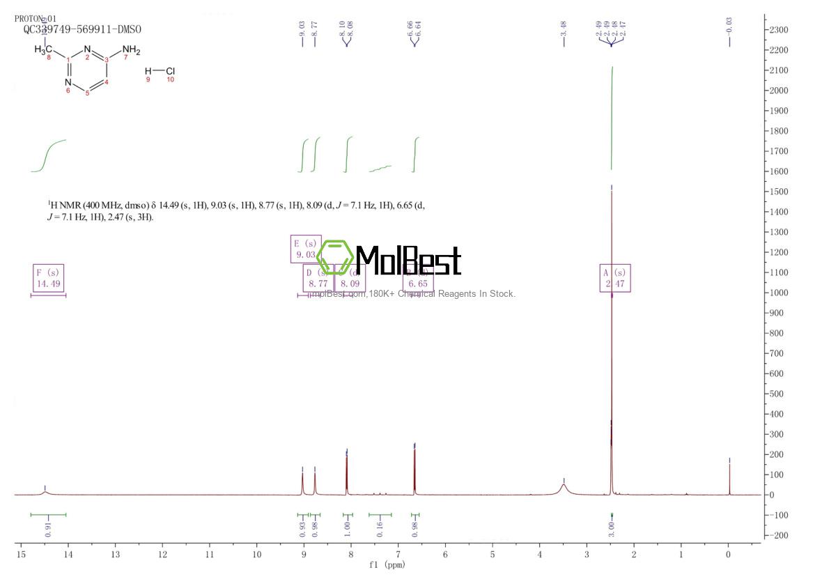 Physical sample testing spectrum (NMR) of 856974-20-4