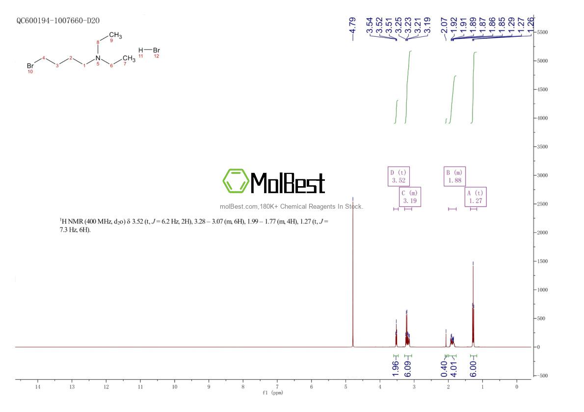 Physical sample testing spectrum (NMR) of 856988-73-3