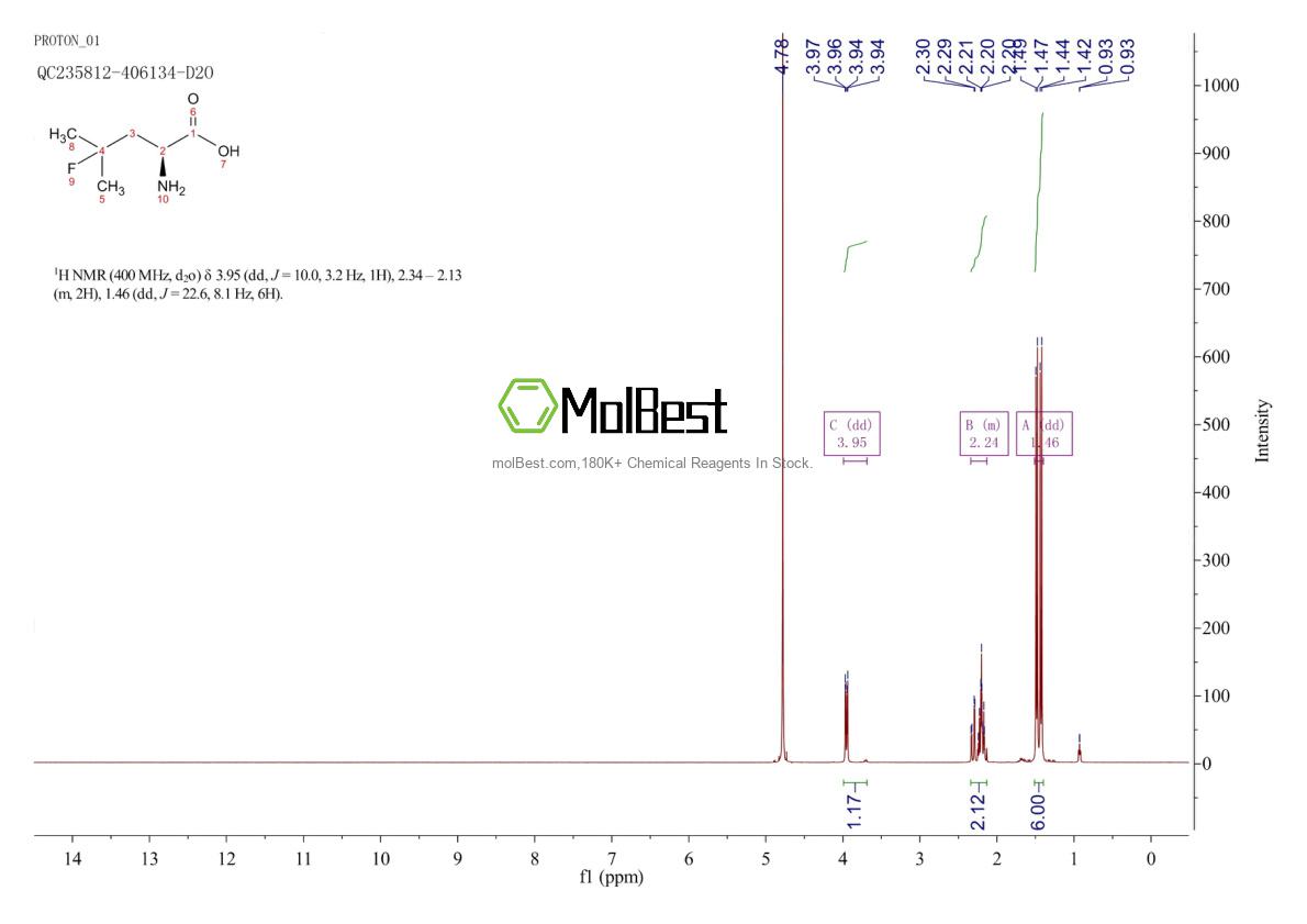 Physical sample testing spectrum (NMR) of 857026-04-1