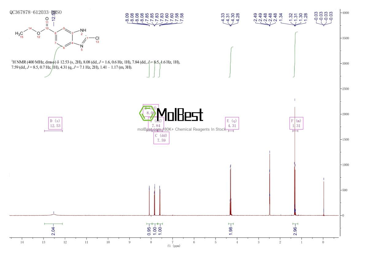 Physical sample testing spectrum (NMR) of 857035-29-1