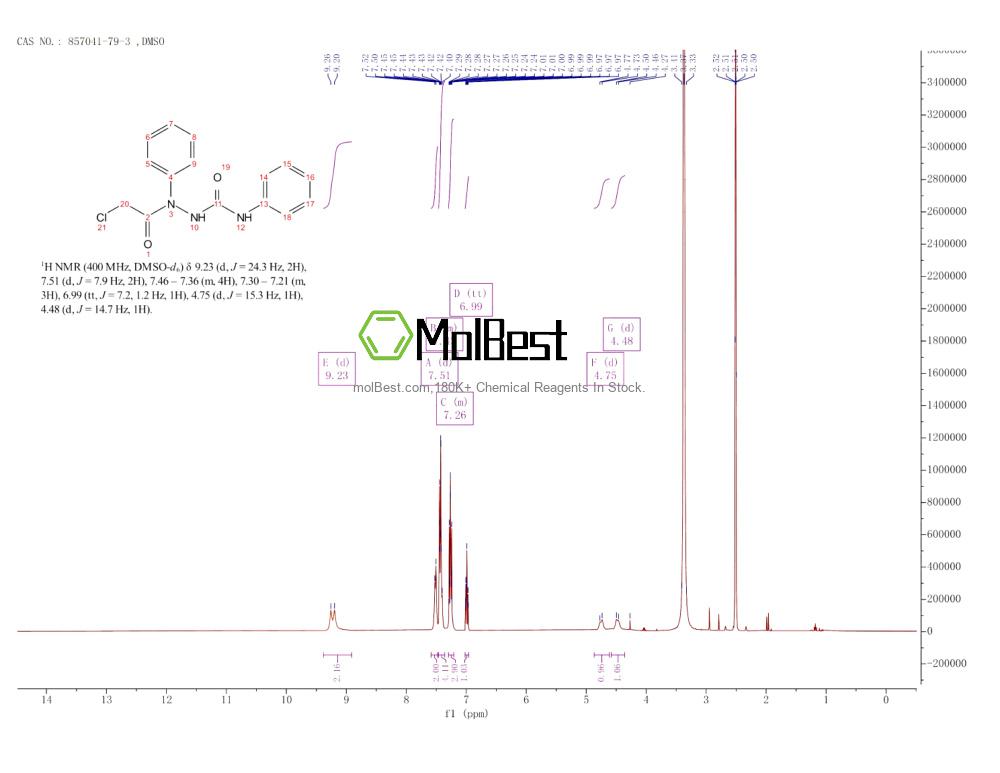 Physical sample testing spectrum (NMR) of 857041-79-3