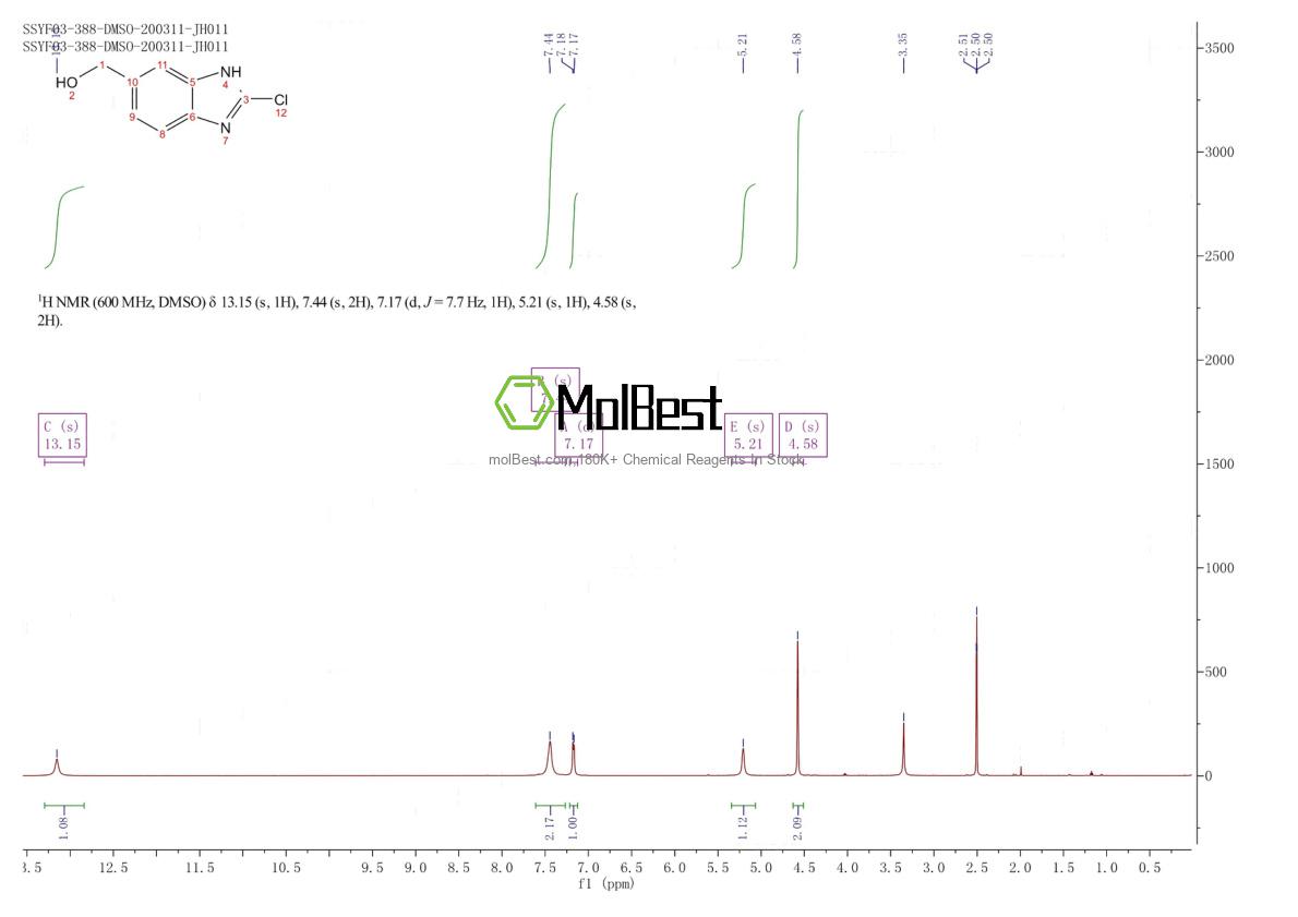 Physical sample testing spectrum (NMR) of 857070-66-7