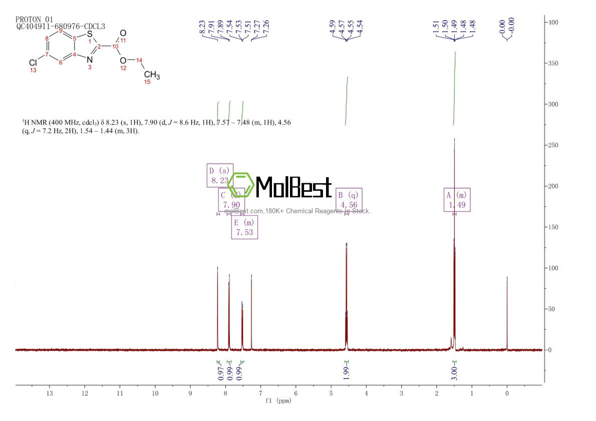 Physical sample testing spectrum (NMR) of 857081-41-5