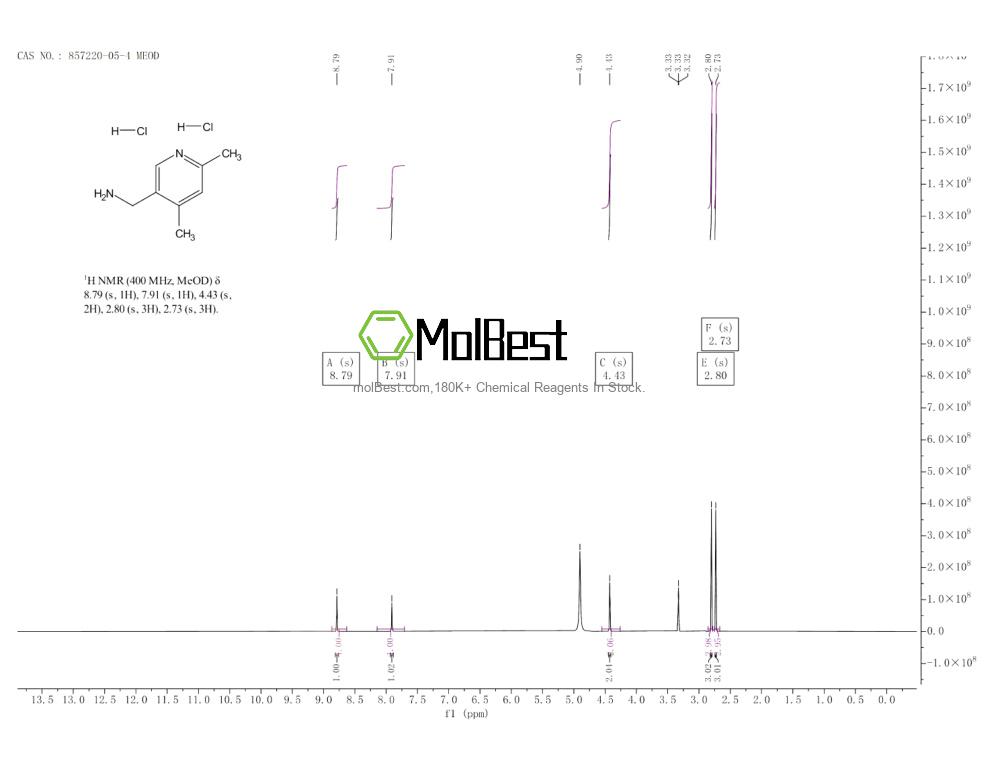 Spektrum pengujian sampel fisik (NMR) 857220-05-4