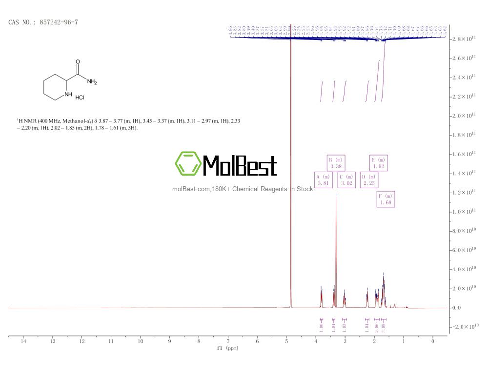 Spektrum pengujian sampel fisik (NMR) 857242-96-7