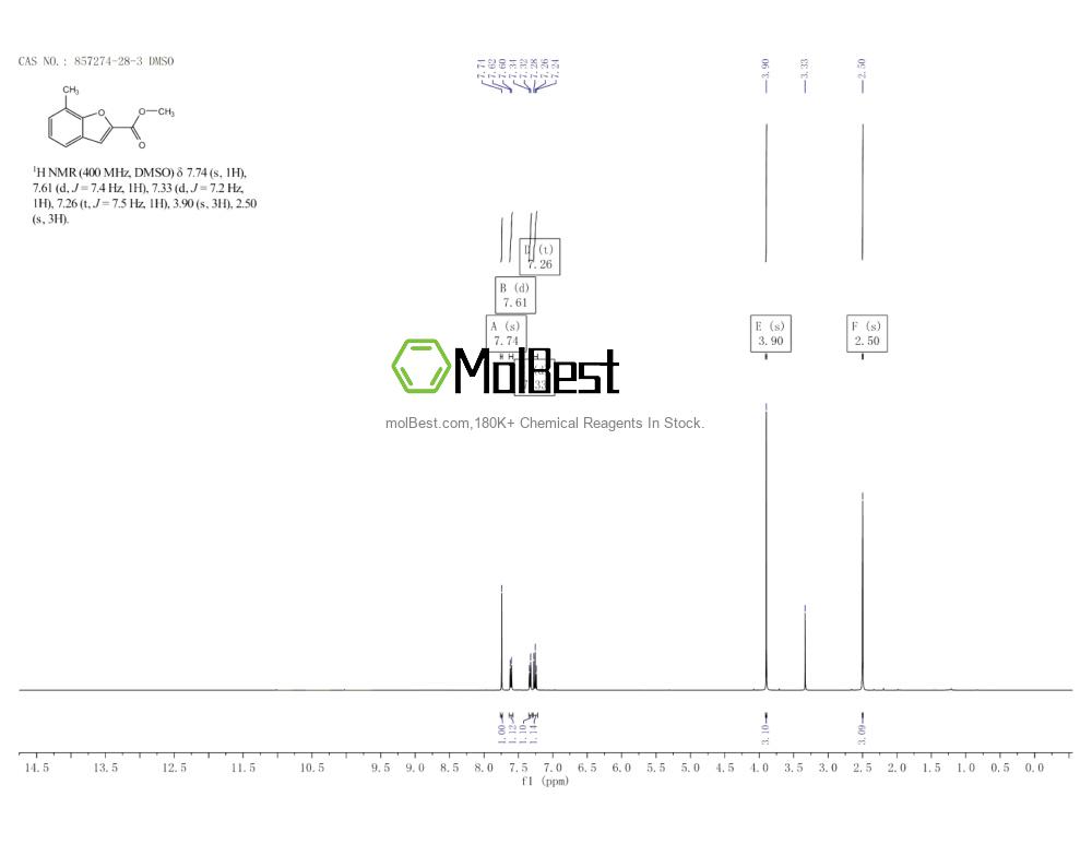 Spektrum pengujian sampel fisik (NMR) 857274-28-3