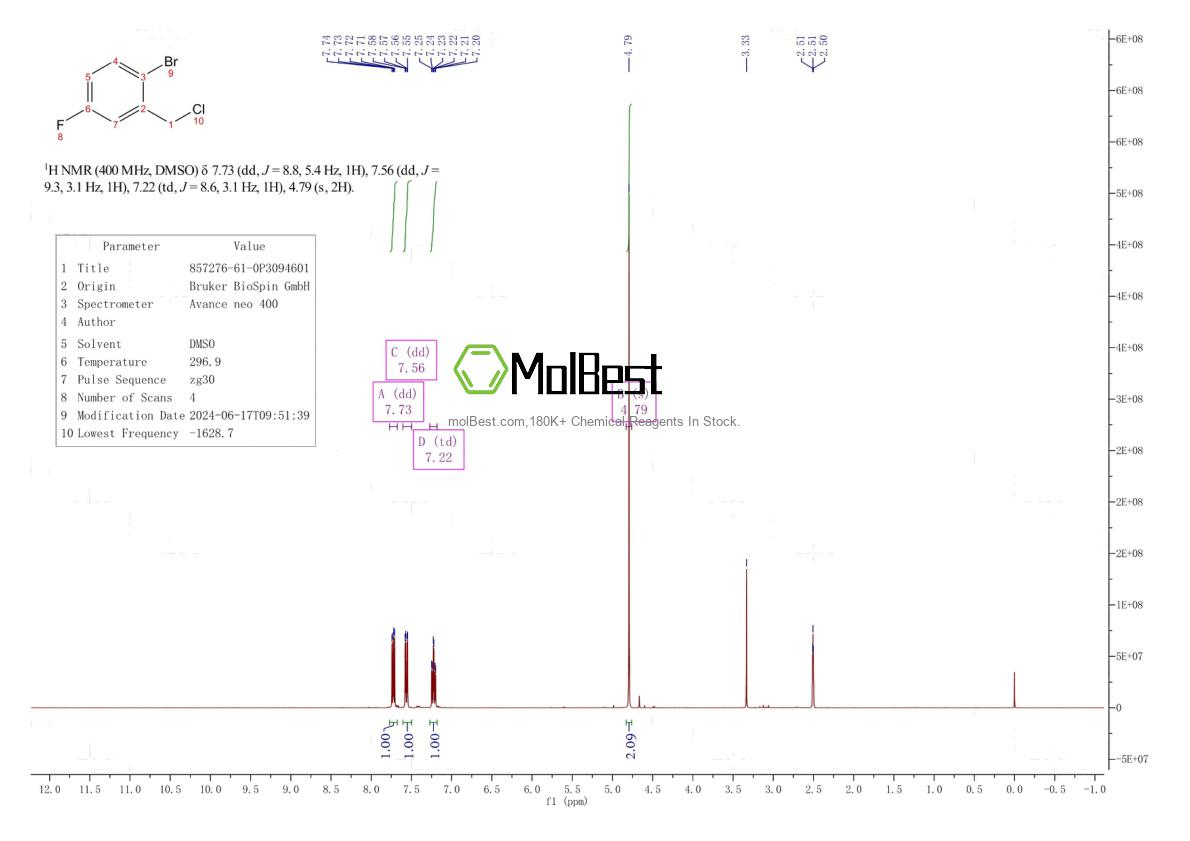 Spektrum pengujian sampel fisik (NMR) 857276-61-0